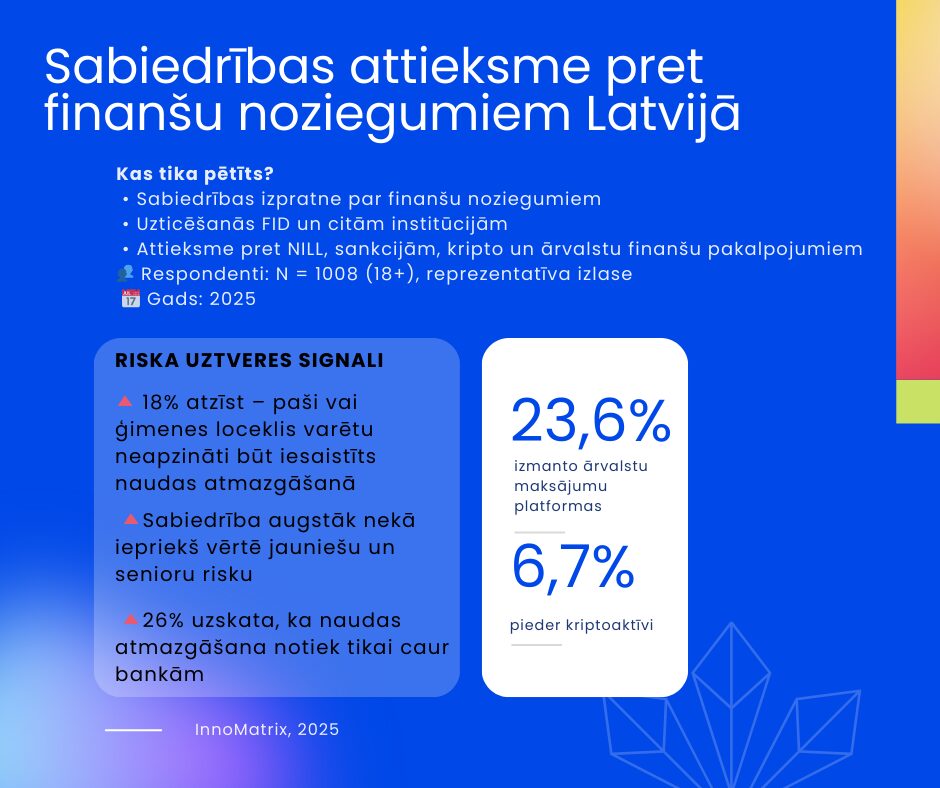 Sabiedribas_attieksme_pret_finansu_noziegumiem_Latvija__2025_-1.jpg